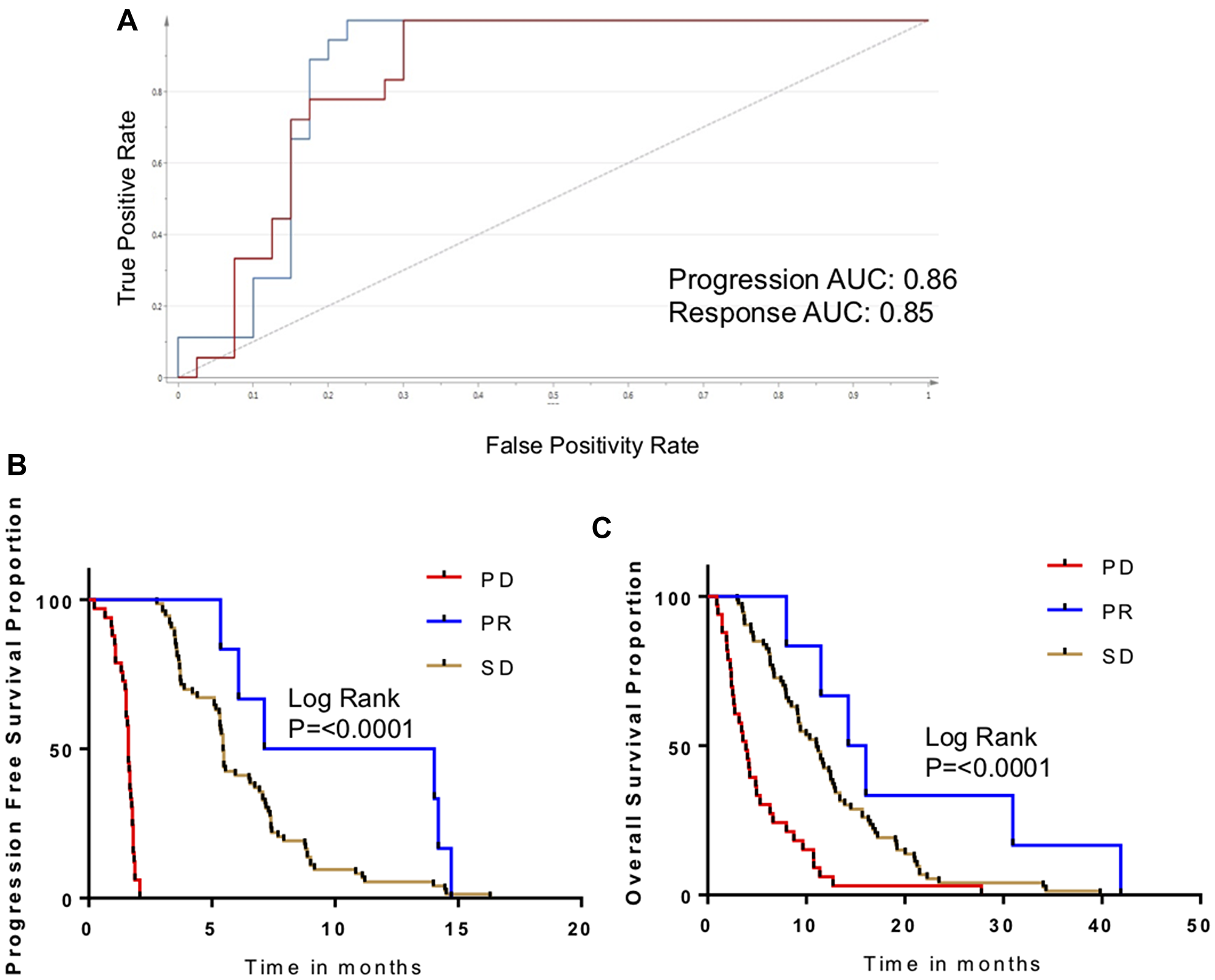 Validation of metabolomic biomarker for disease progression