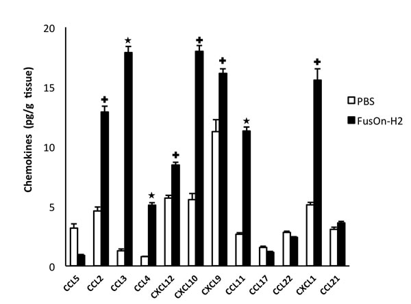 fig4