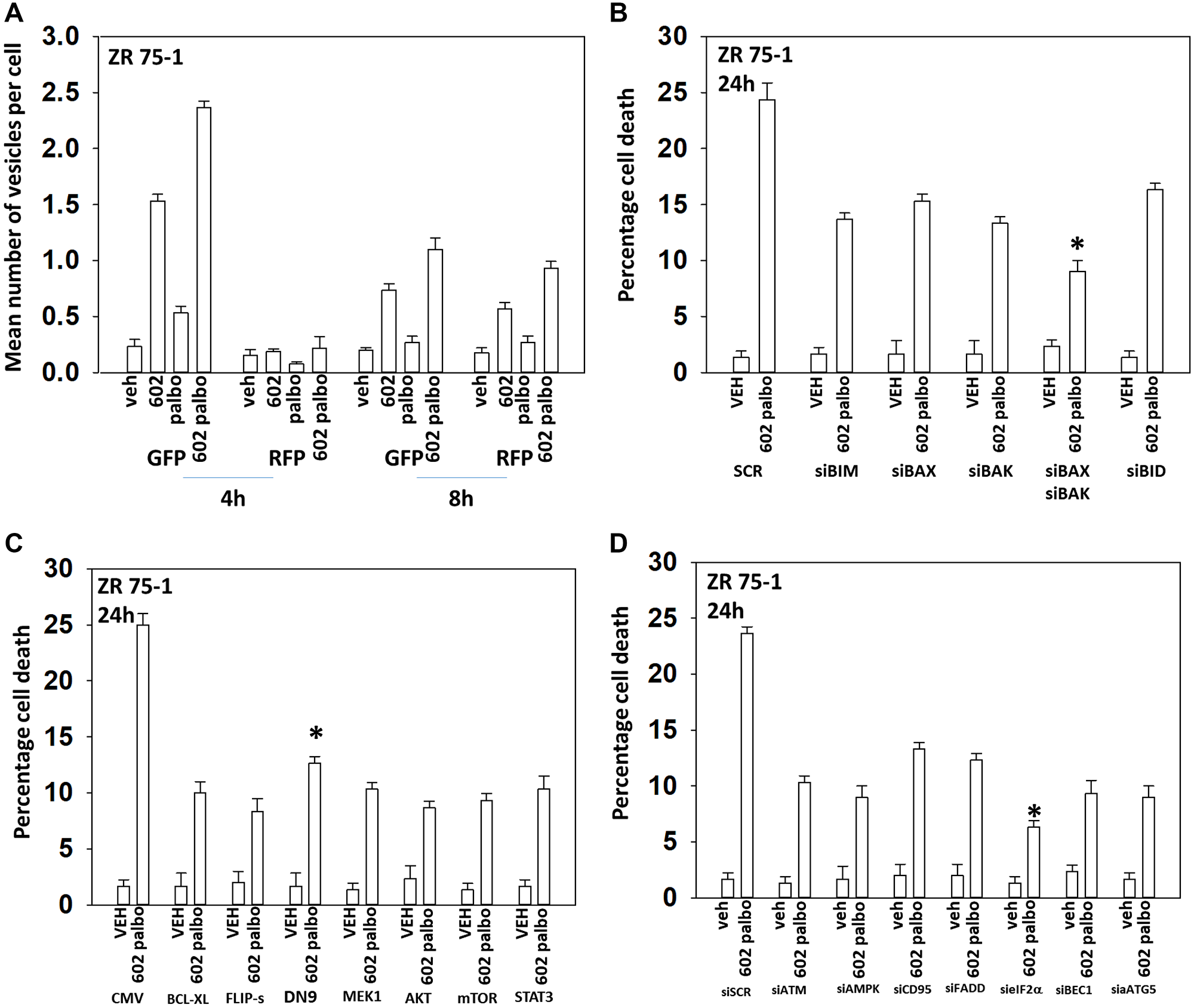 GZ17-6.02 and palbociclib interact to cause autophagosome formation and toxic autophagic flux in ZR75-1 cells