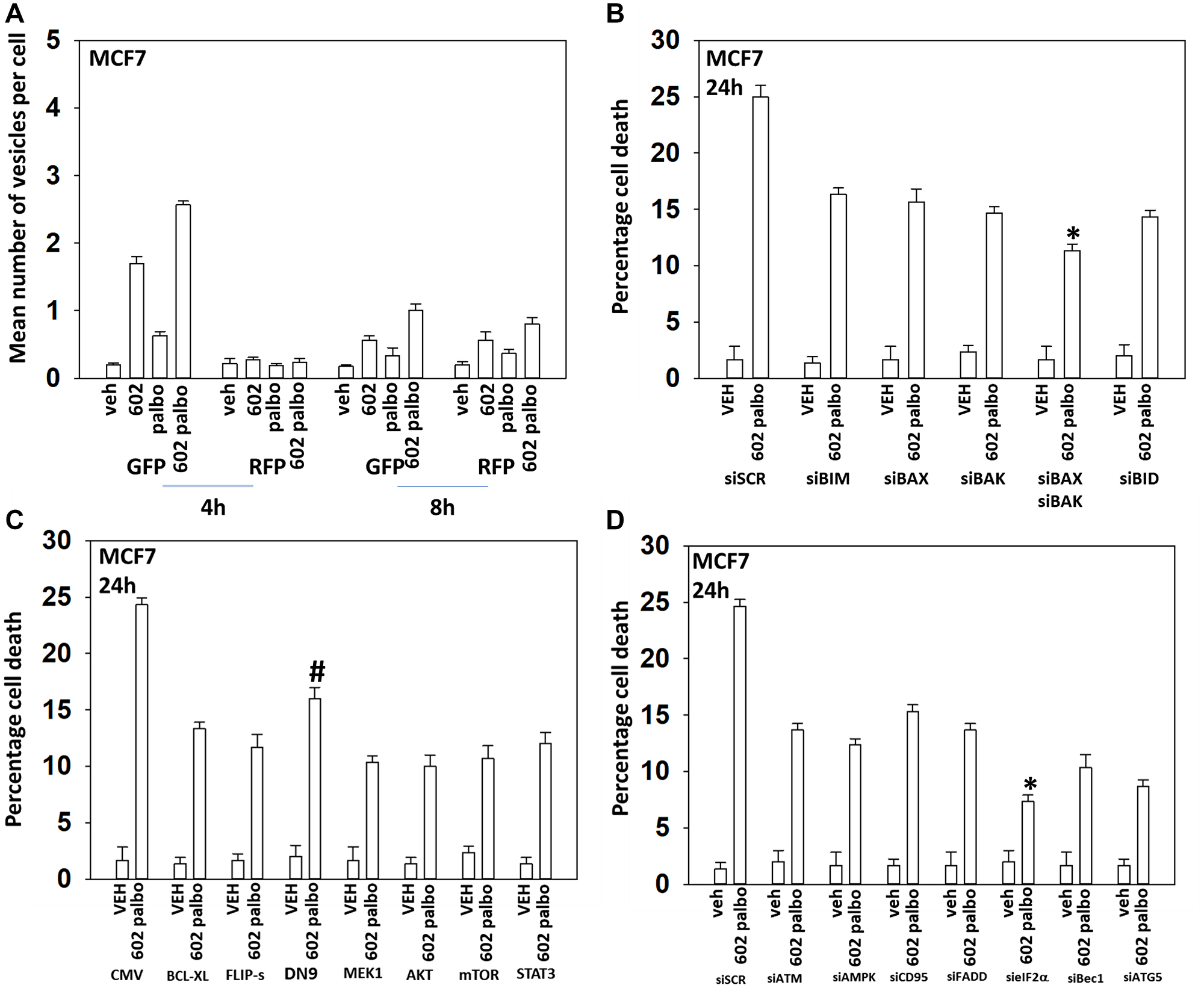 GZ17-6.02 and palbociclib interact to cause autophagosome formation and toxic autophagic flux in MCF7 cells