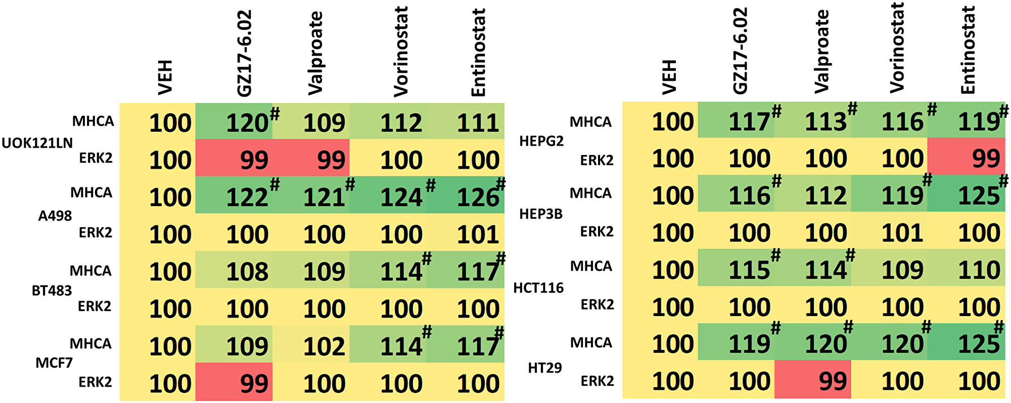 GZ17-6.02 regulates MHCA expression in a variety of tumor cell types and is more capable of regulating MHCA levels than HDAC inhibitors