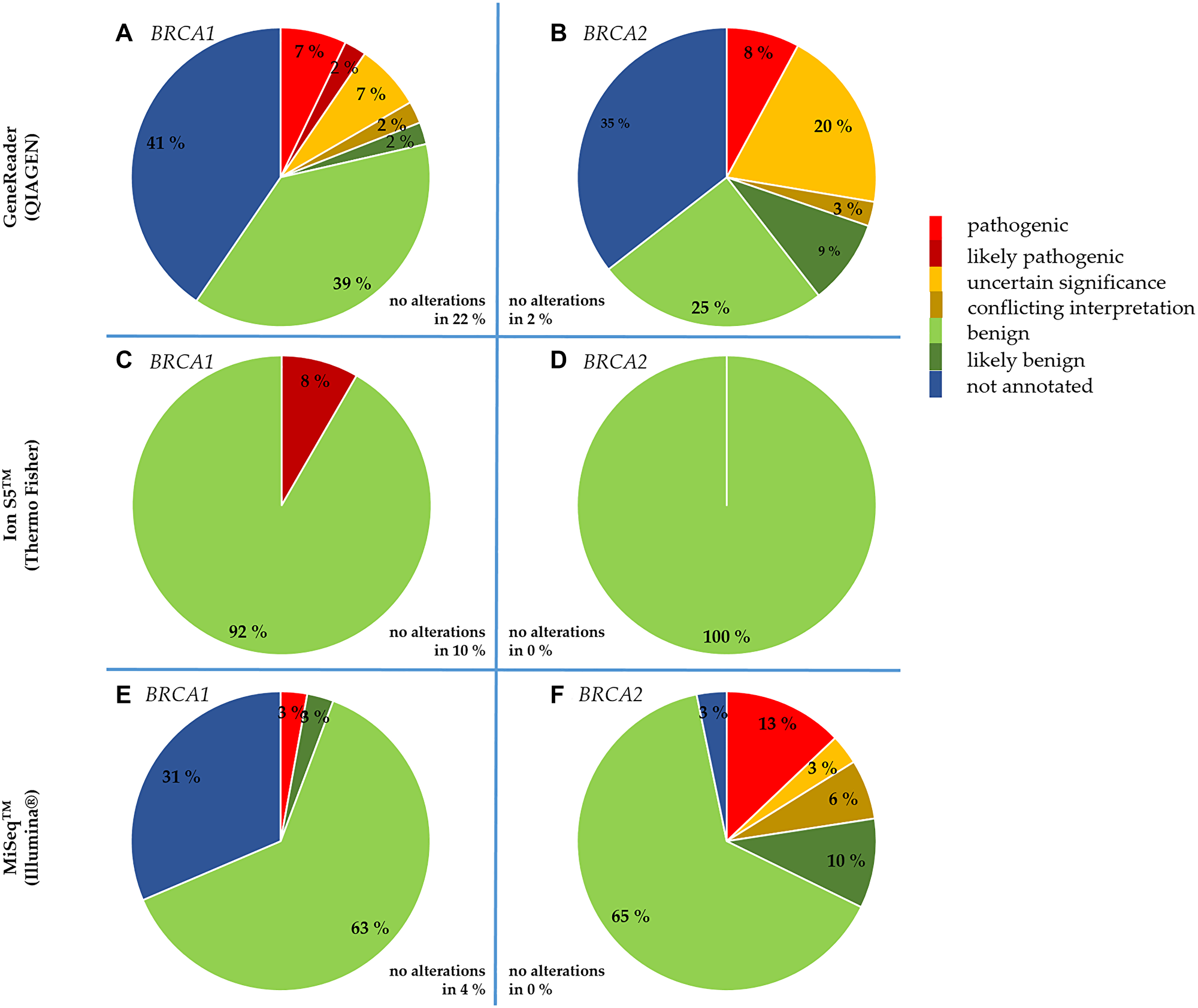 NGS platform-dependent comparison of the clinical significance of BRCA1 and BRCA2 alterations detected in the tumor samples