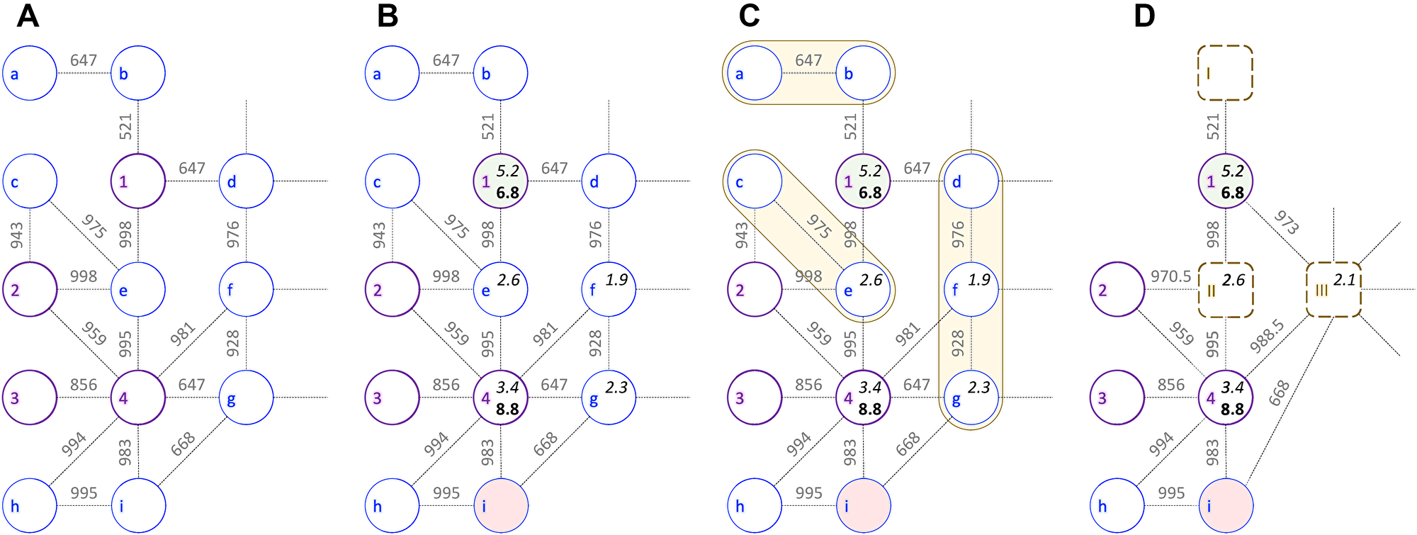 Example of a cancer-specific subnetwork