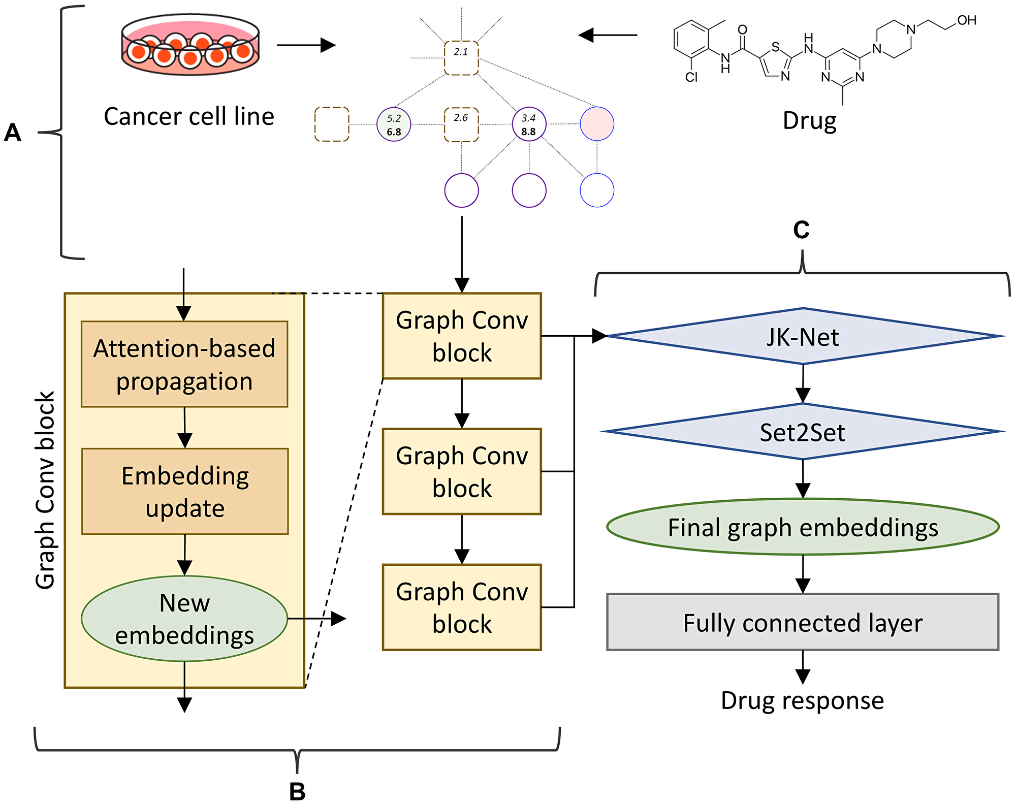 CancerOmicsNet architecture