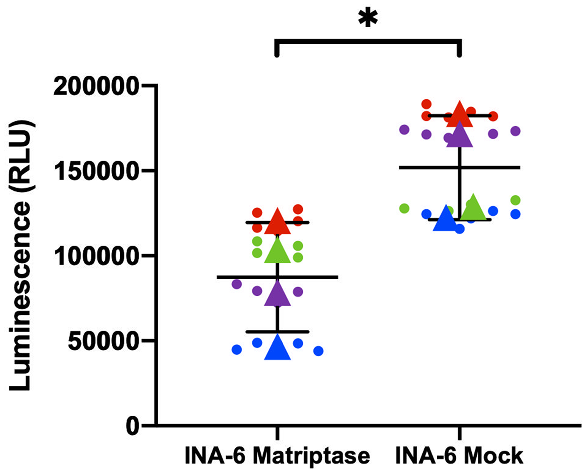 Matriptase overexpression is associated with myeloma cell proliferation