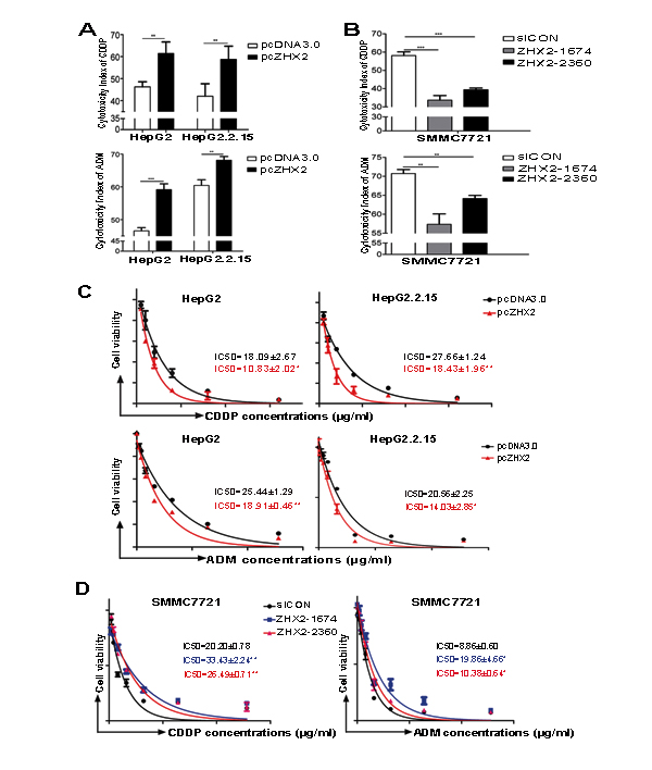 fig3
