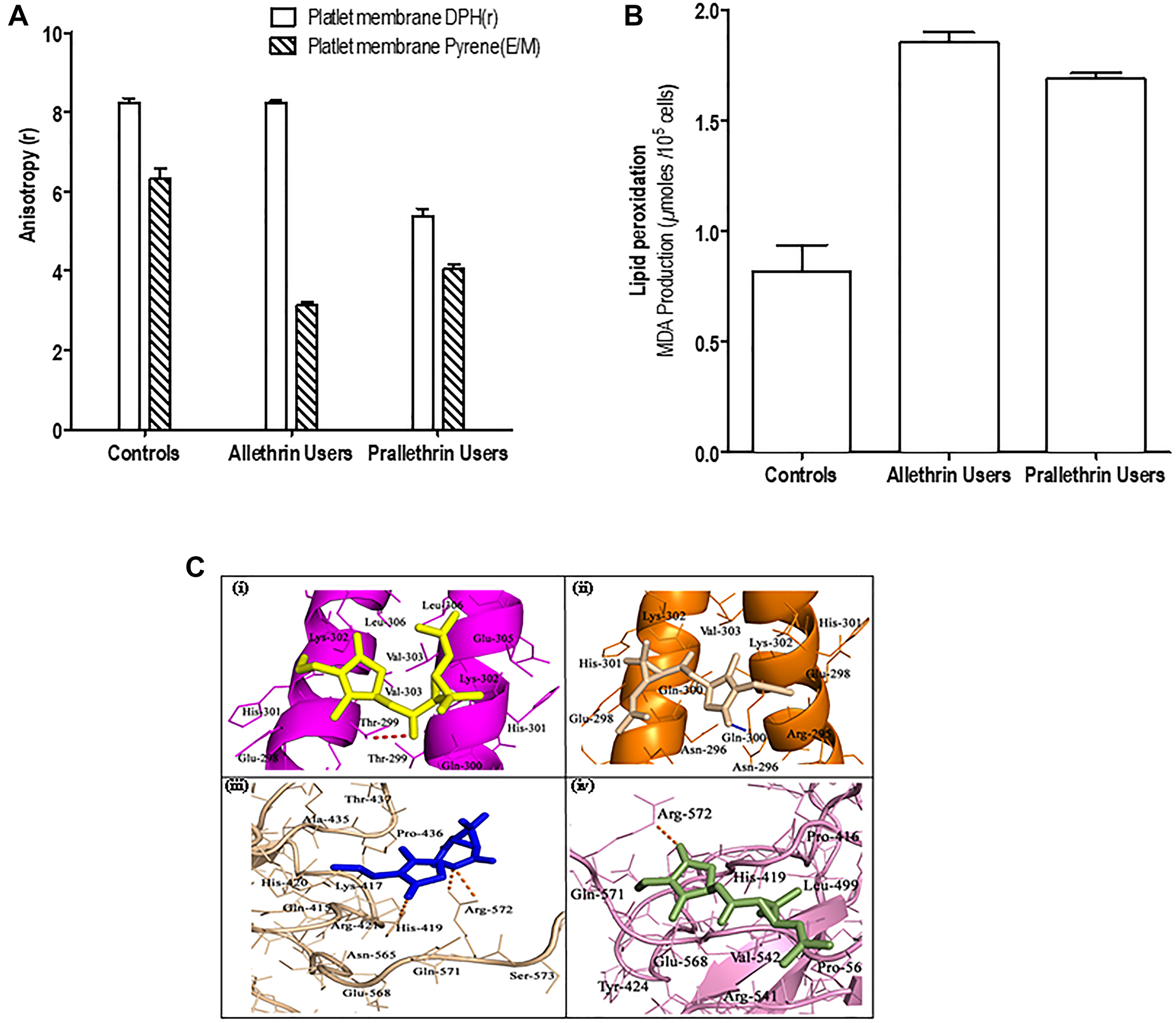 The effect of pyrethroid derivatives on platelet membrane, lipid peroxidation and DNA binding