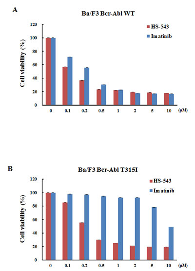 fig2