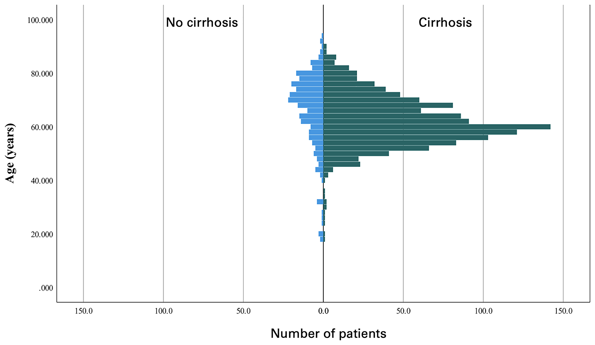 Kaplan-Meier survival curve of duodenal adenocarcinoma patients with elevated CA 19-9 (green) and with normal CEA (blue)