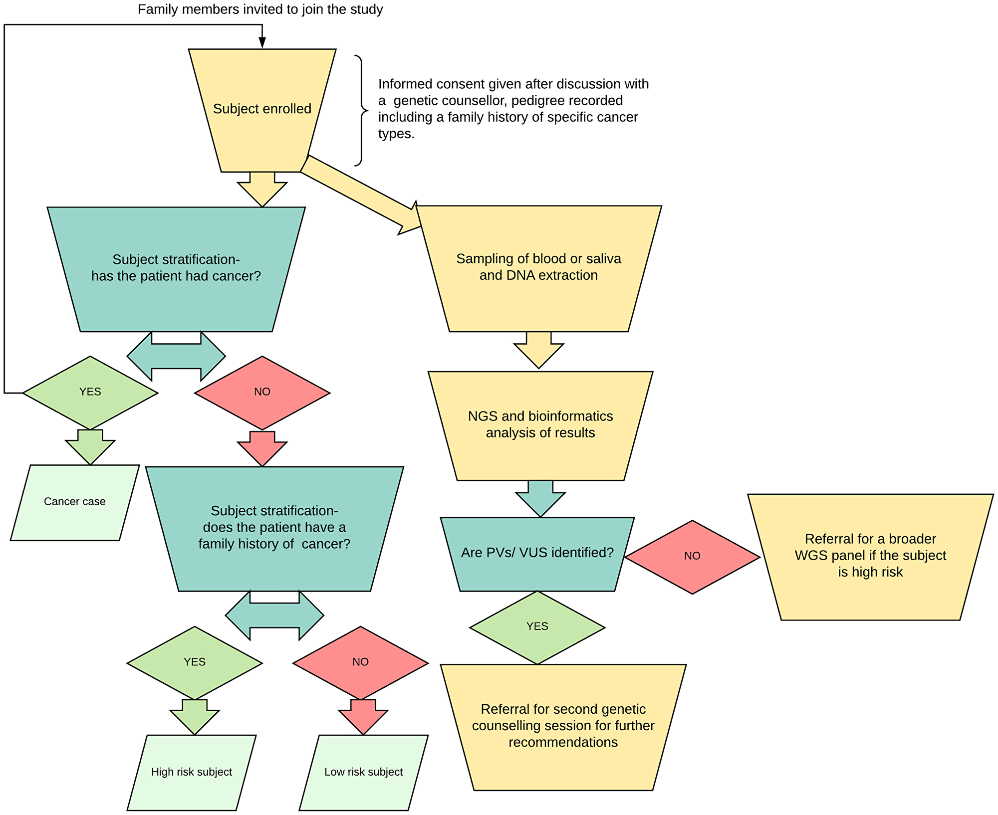 Workflow diagram