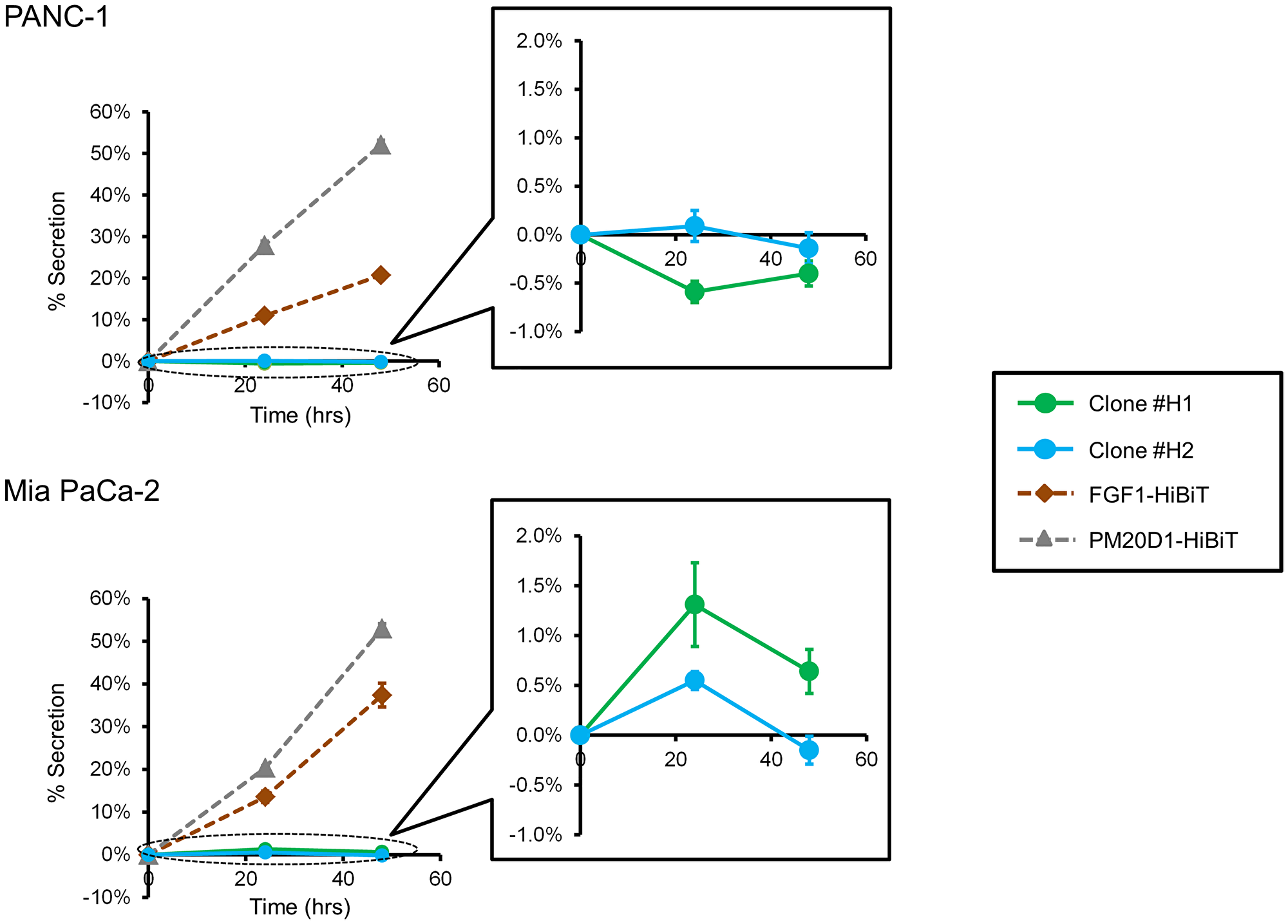 KIAA0930 is a nonsecreted protein