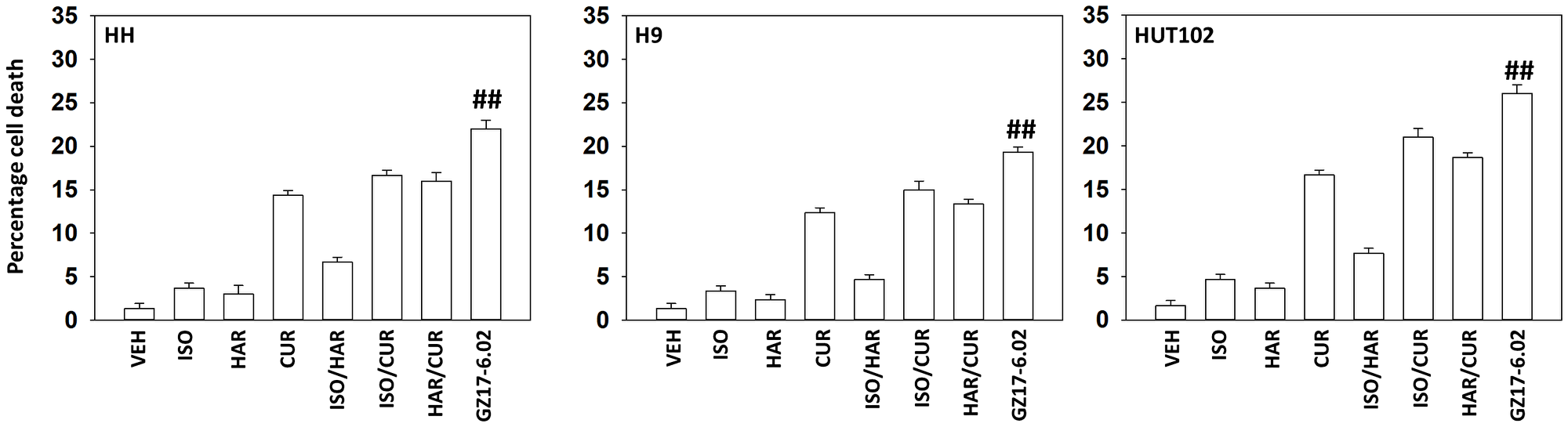 GZ17-6.02 kills MF cells more efficaciously than its component parts