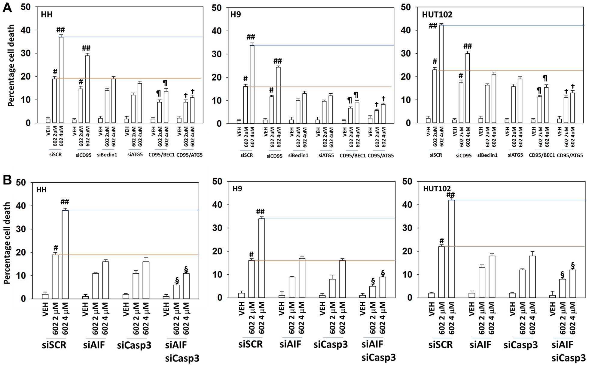 Combined macroautophagy and CD95 death receptor signaling facilitate additional tumor cell killing by GZ17-6.02