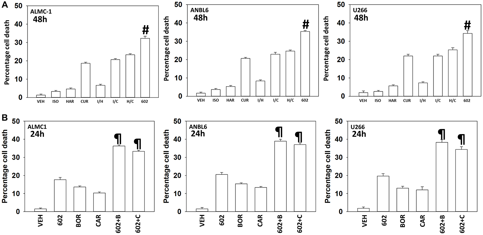 GZ17-6.02 and proteasome inhibitors interact in a greater than additive fashion to kill multiple myeloma cells