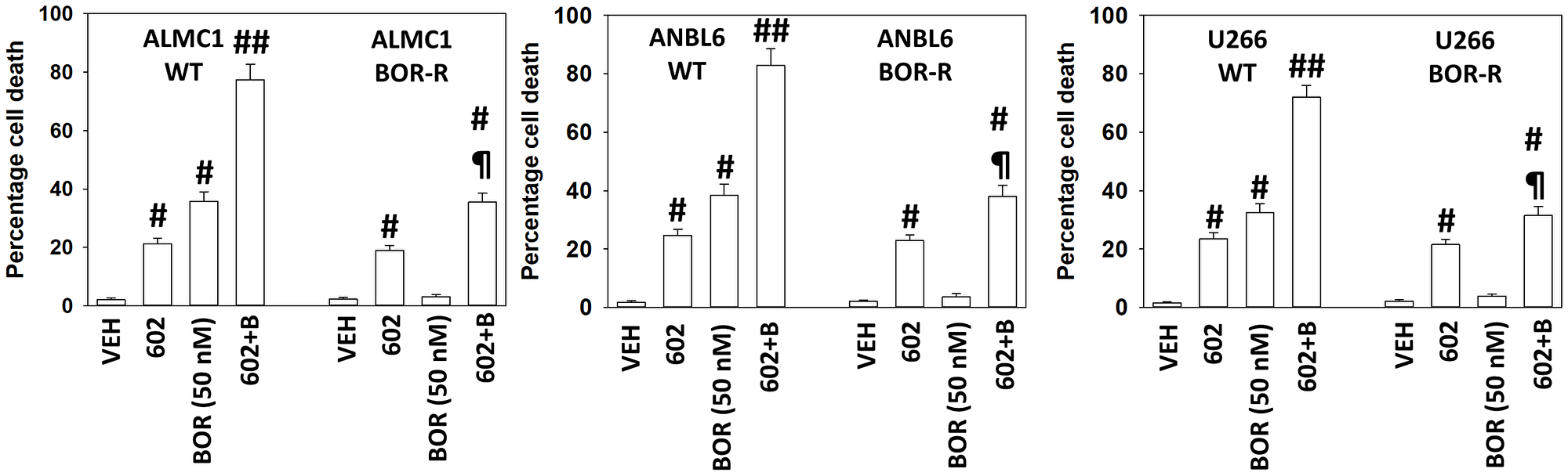 GZ17-6.02 efficacy is not significantly reduced in bortezomib-resistant multiple myeloma cells