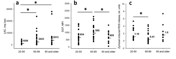 fig1