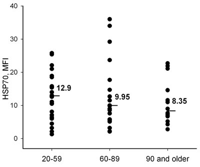 fig2