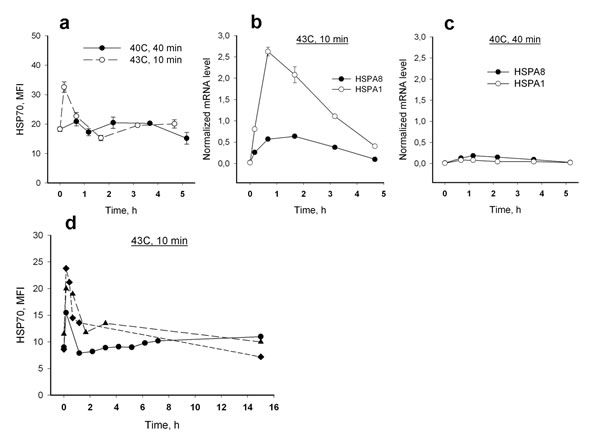 fig3