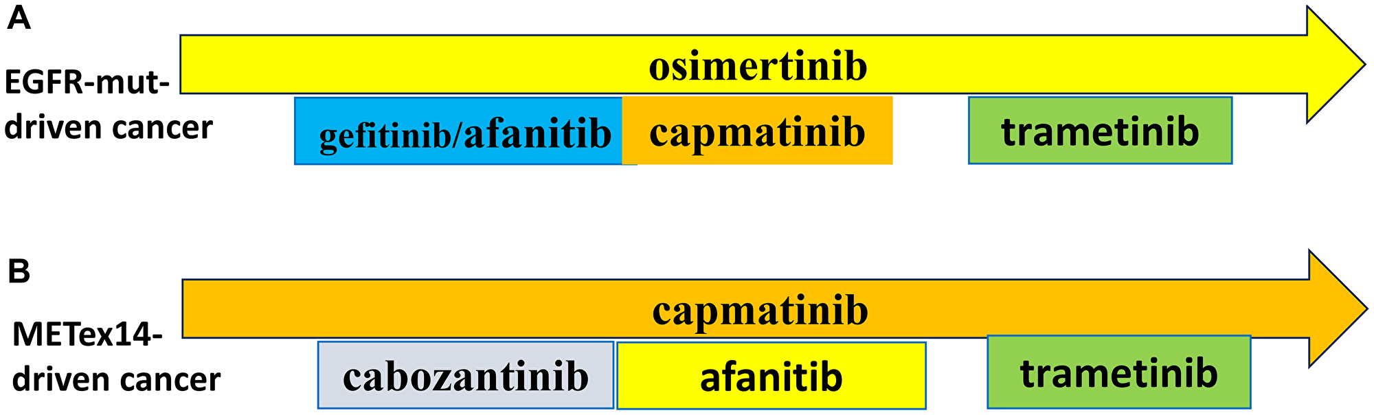 Preemptive combinations