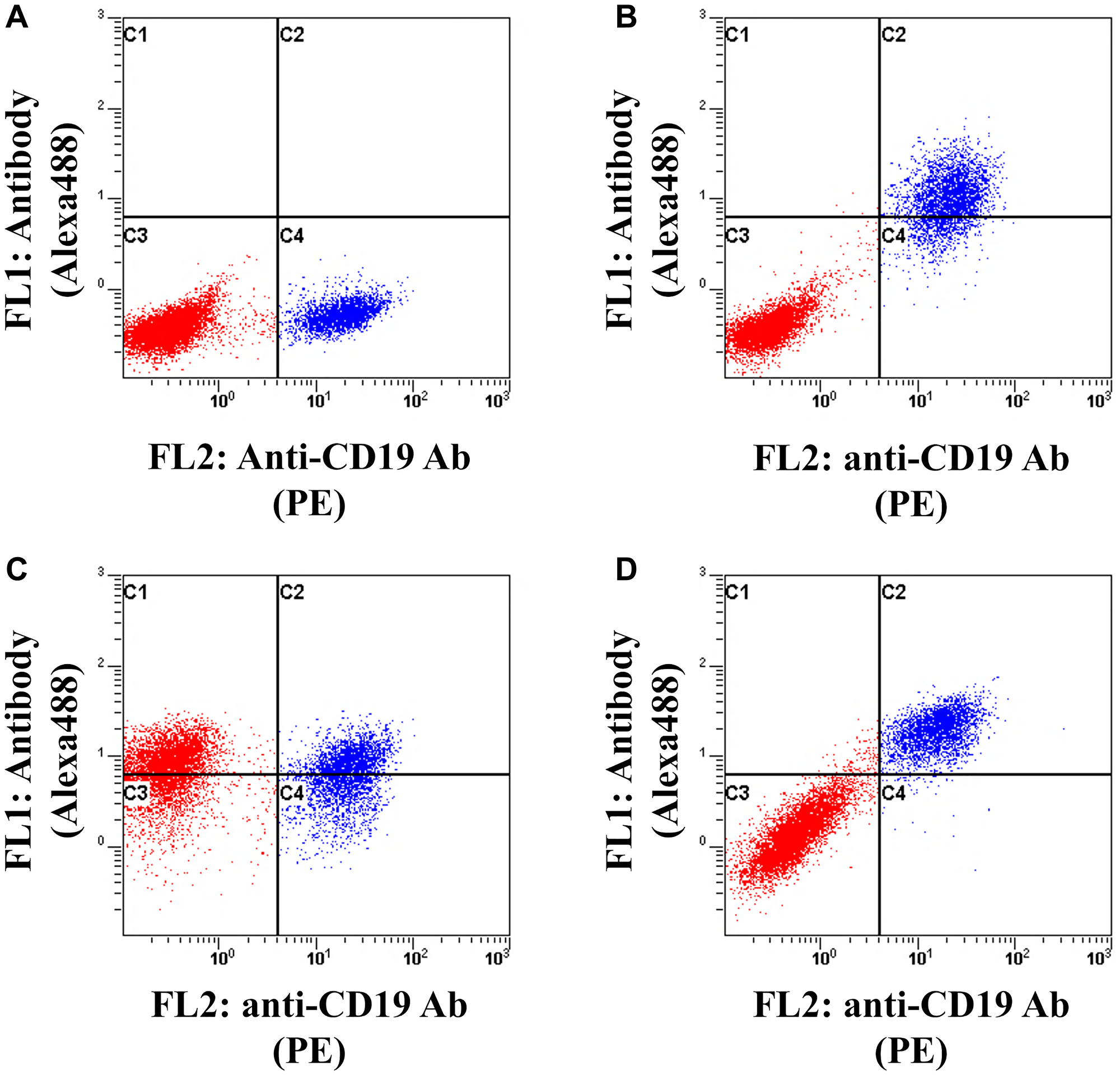 Analysis of selectivity of BTA106 for B cells