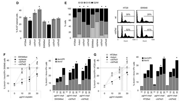 fig2b