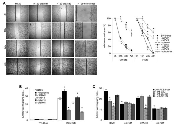 fig3a