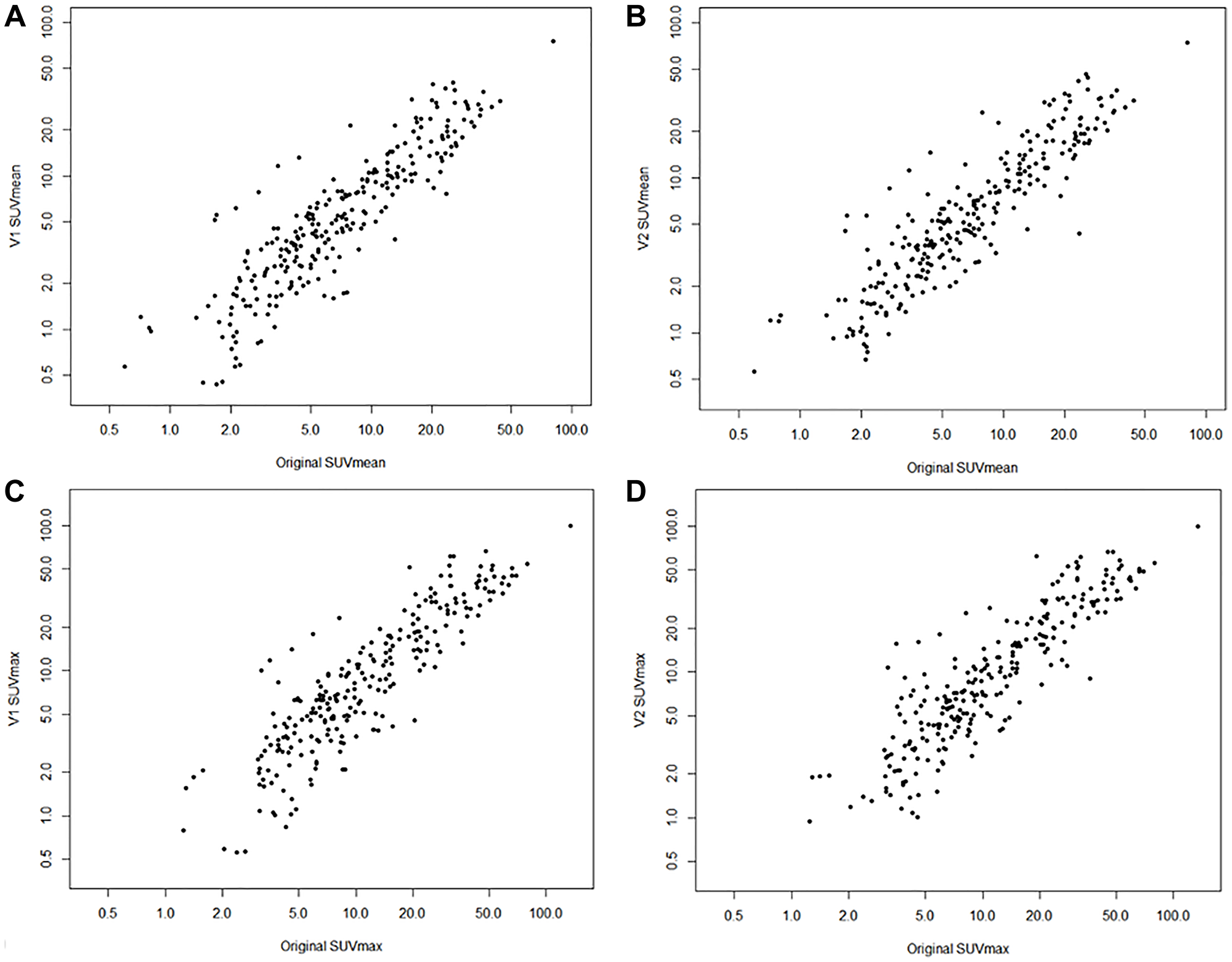Scatter plots of original SUVs and AI-generated SUVs