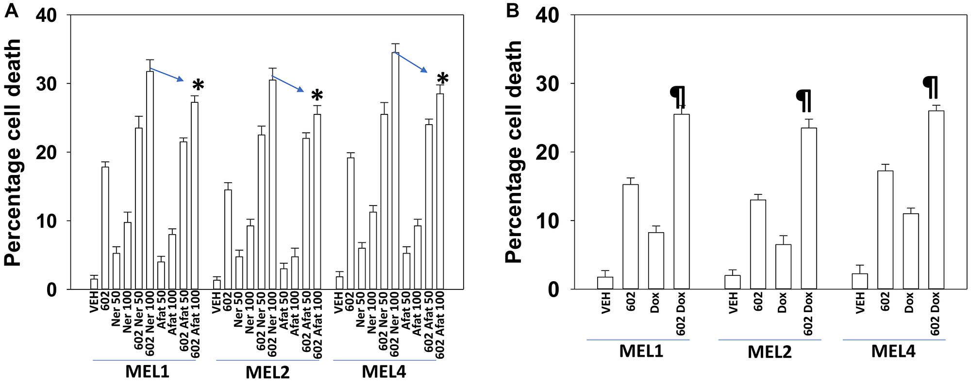 GZ17-6.02 kills uveal melanoma cells more efficaciously than the individual components