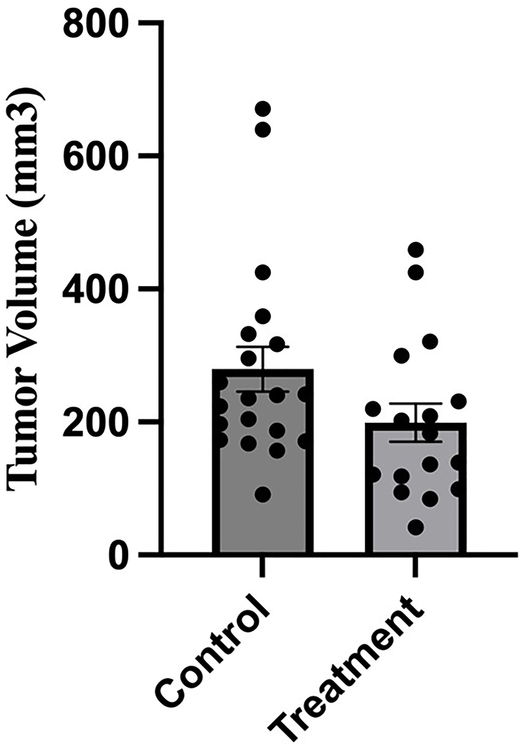 Administration of anti-V-ATPase nanobody does not affect growth of primary tumors in mice receiving mammary fat pad-implanted 4T1-12B cells