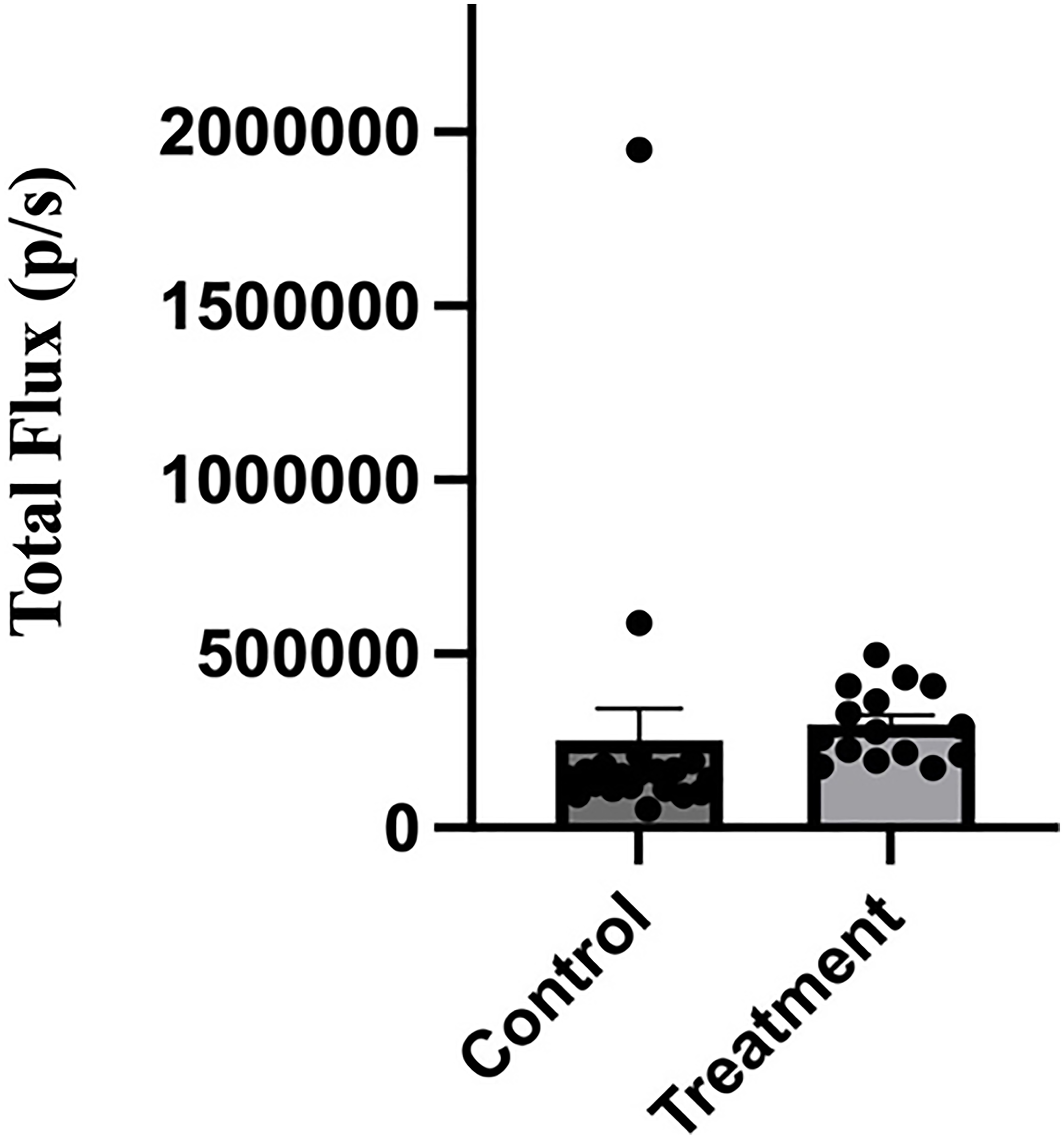 Administration of anti-V-ATPase nanobody does not affect intensity of leg metastases in mice receiving implanted 4T1-12B cells