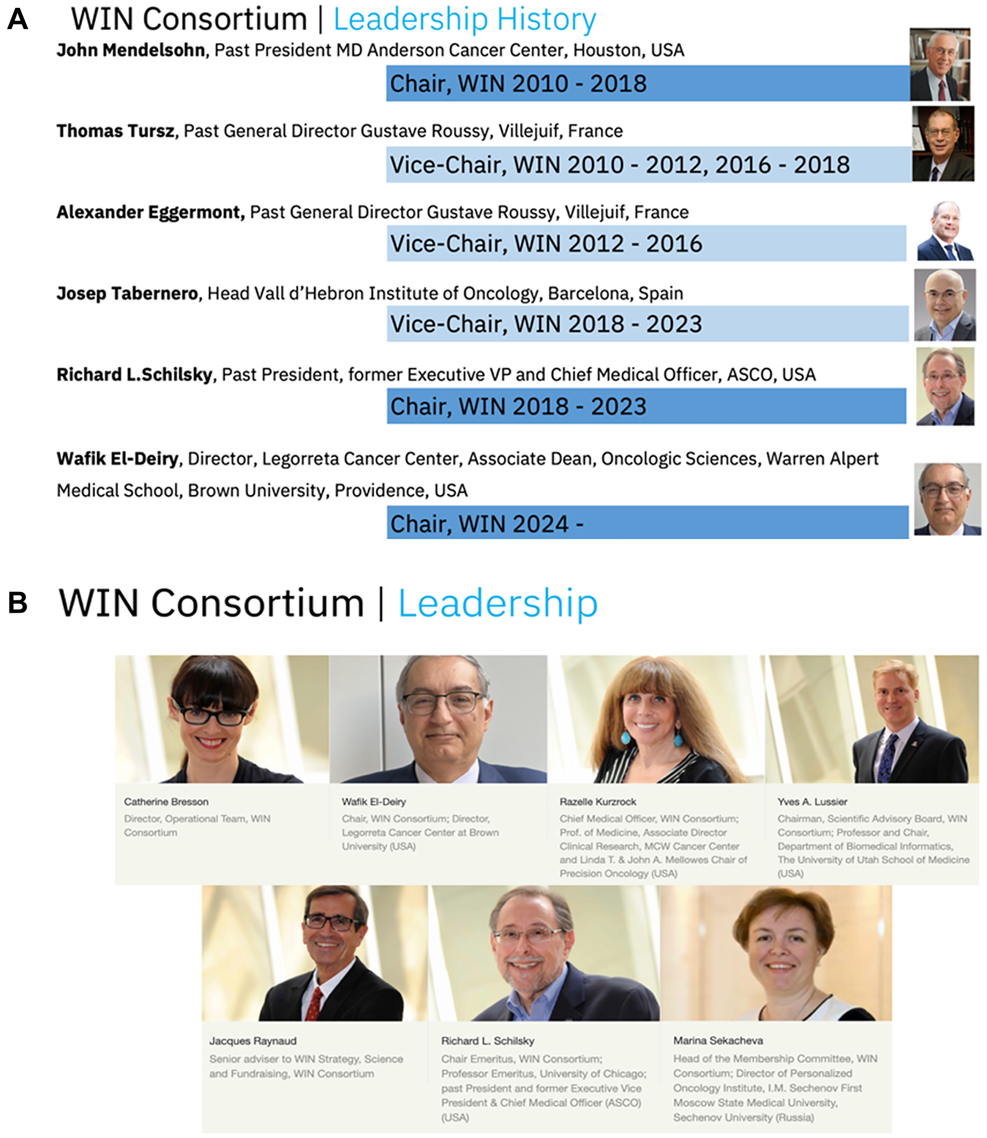 History and Leadership of WIN Consortium in 2024