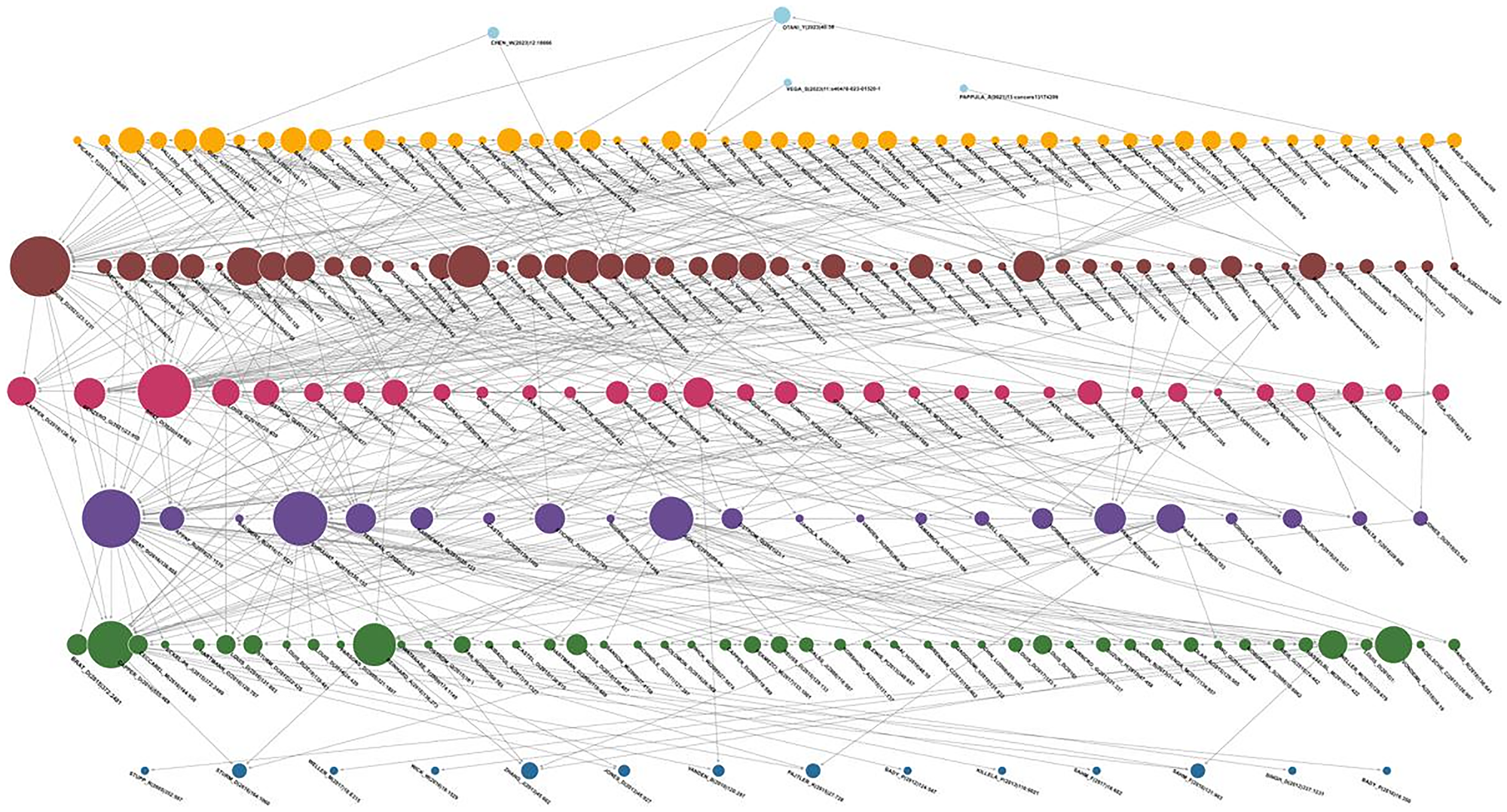 Subgraph based on k-core = 19 for the glioma research network