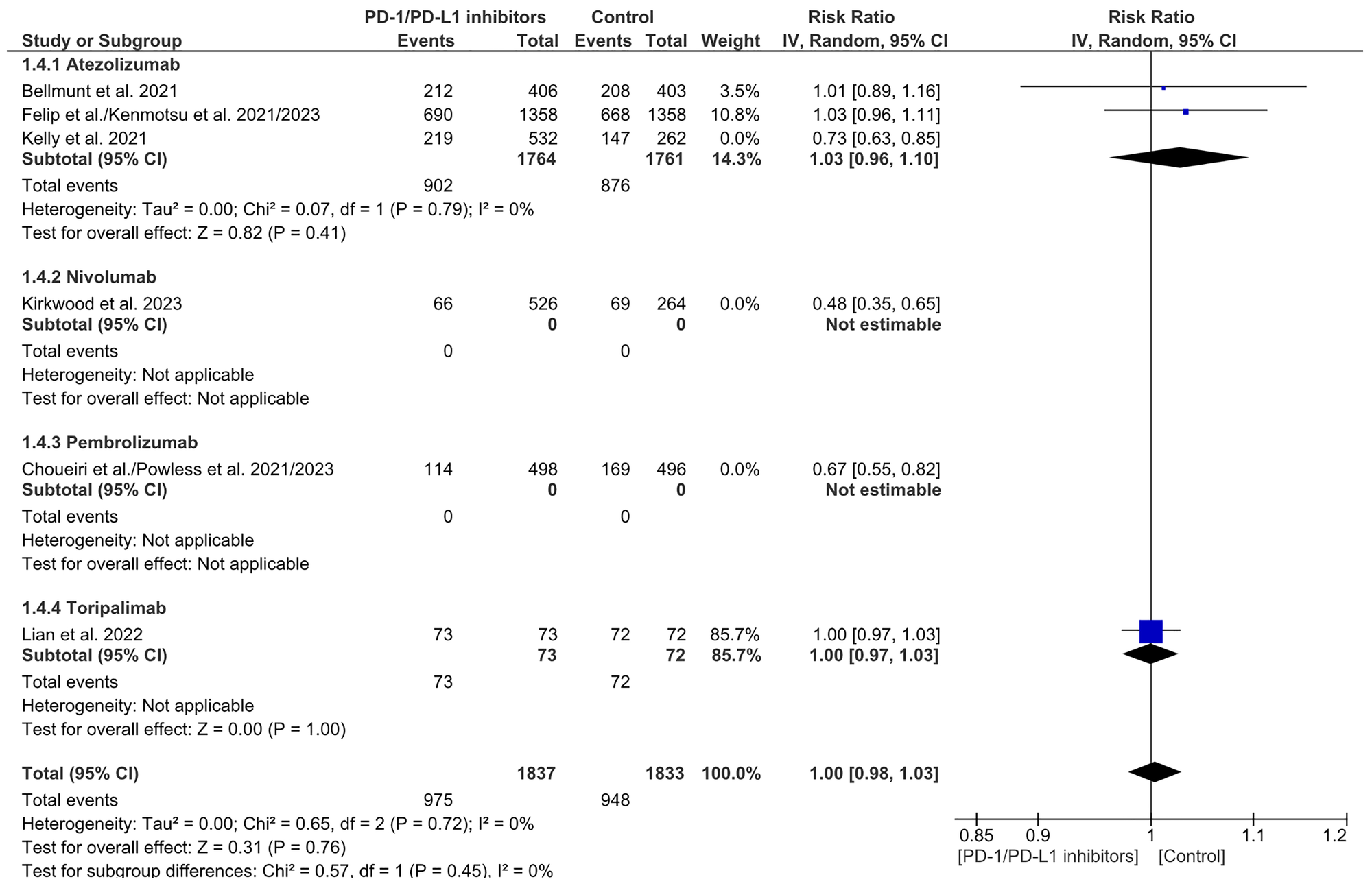 Sensitivity analysis for recurrence rate