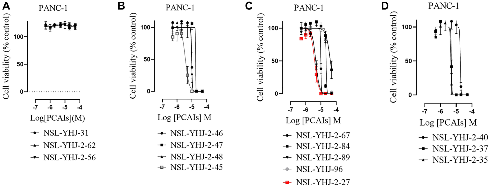 PCAIs inhibit the viability of PANC-1 cancer cells