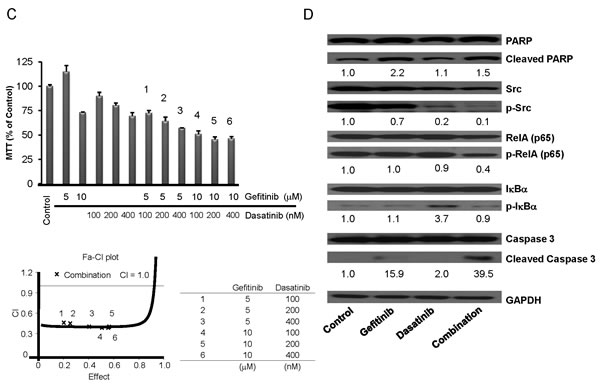 fig3b