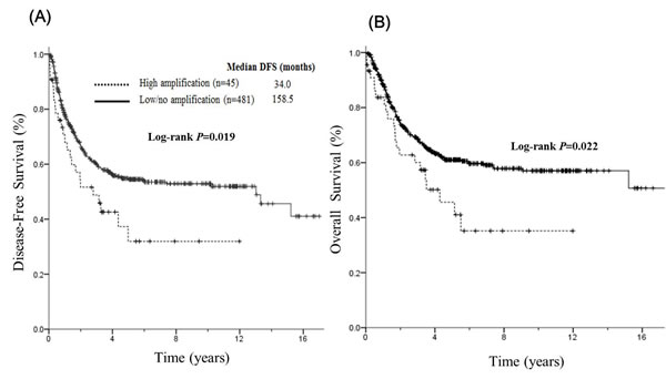 fig3