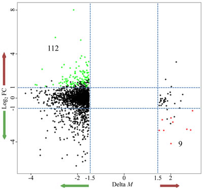 fig3