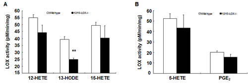 fig3