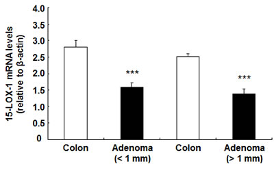 fig7