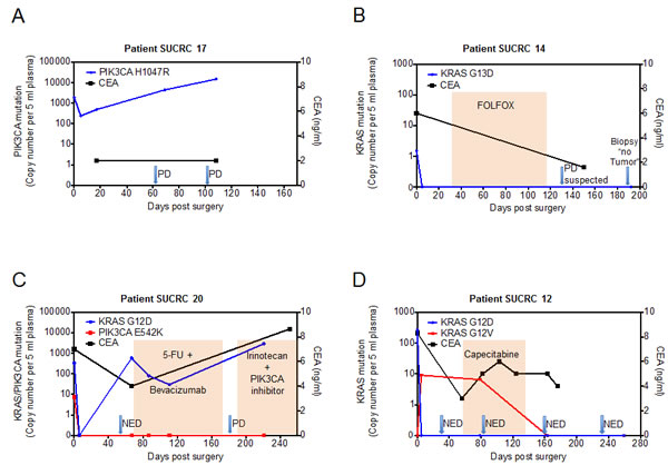 fig3
