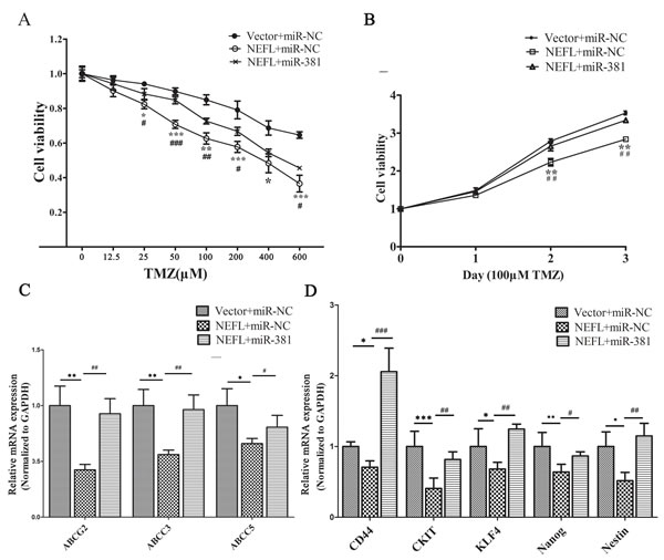 fig6