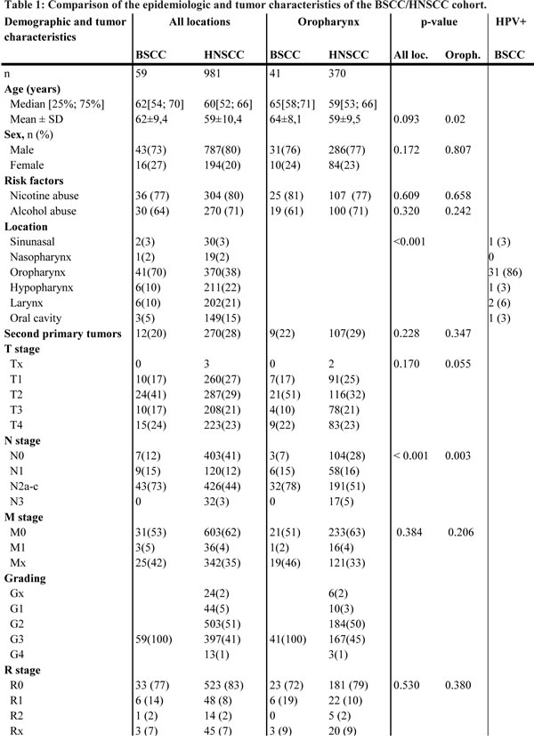 Table-1a