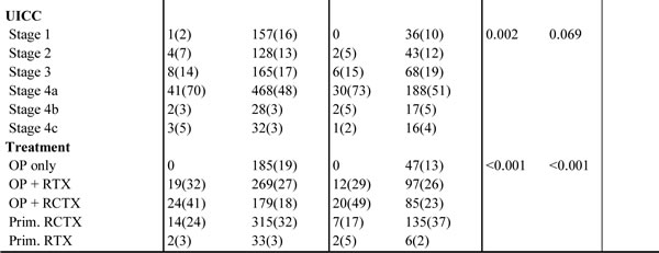 Table-1b