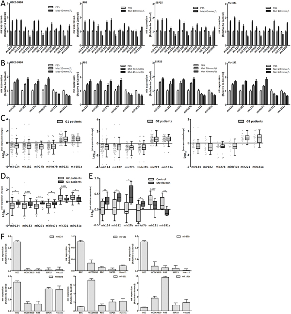 fig3