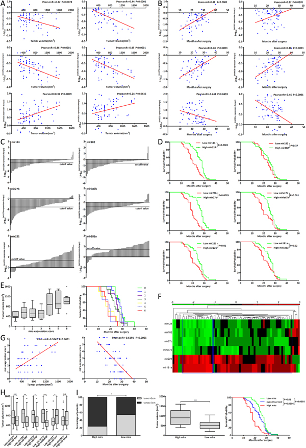 fig6