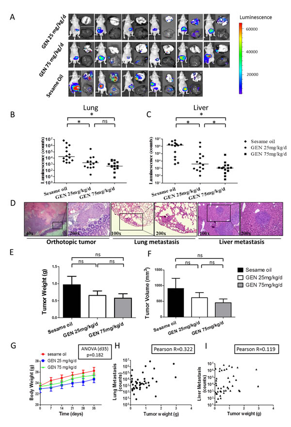 fig3