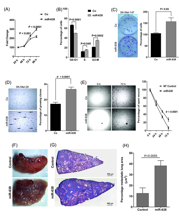 fig2