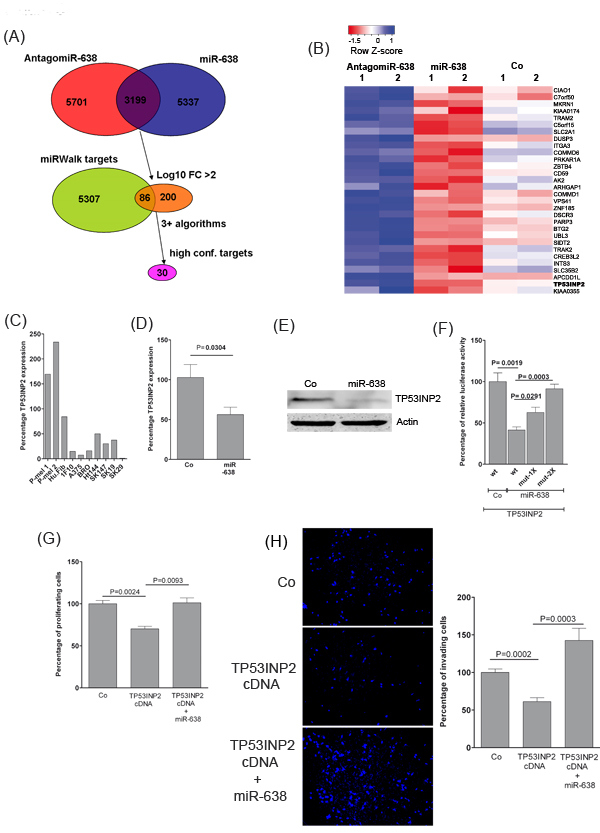 fig3