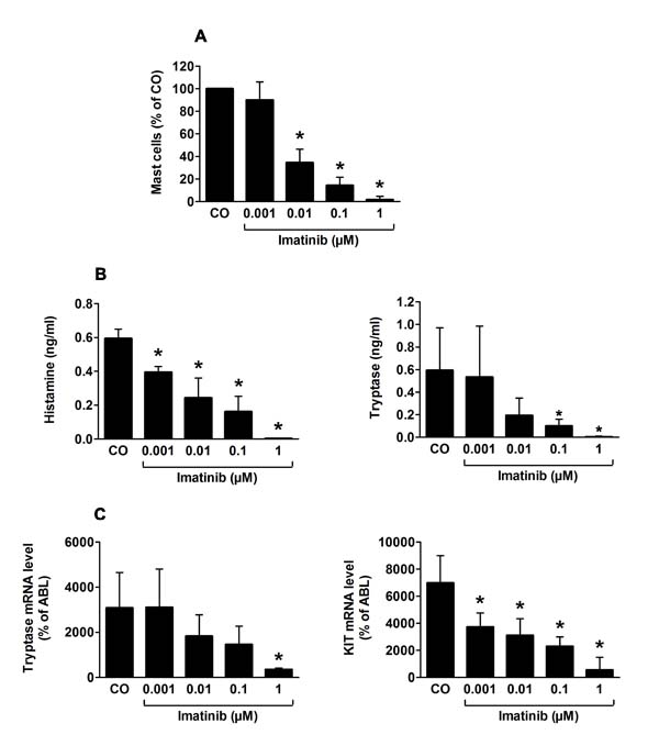 fig1