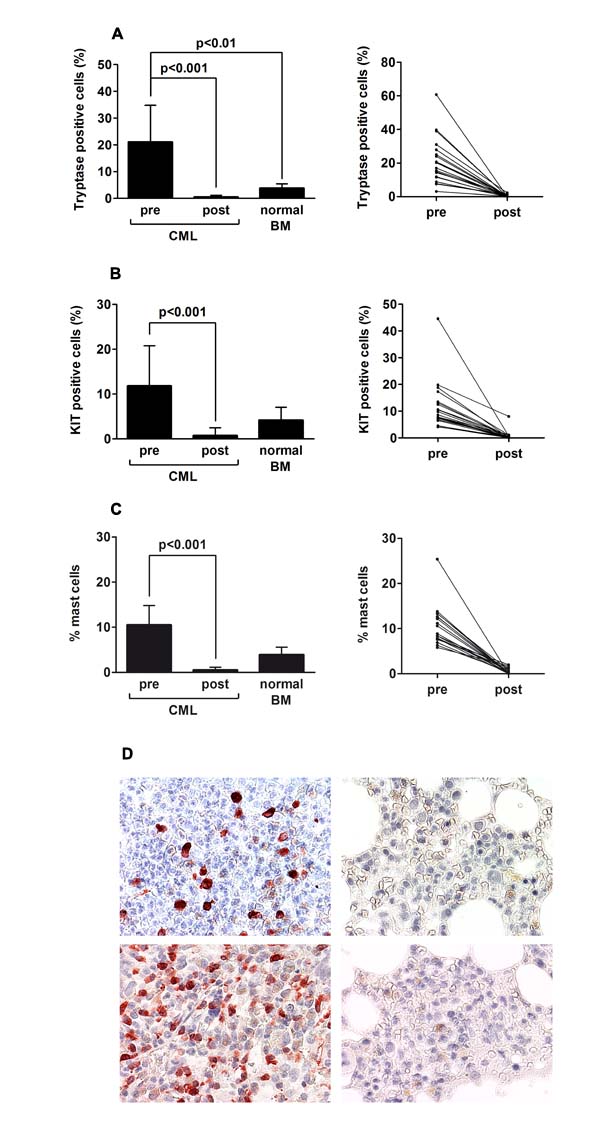 fig2
